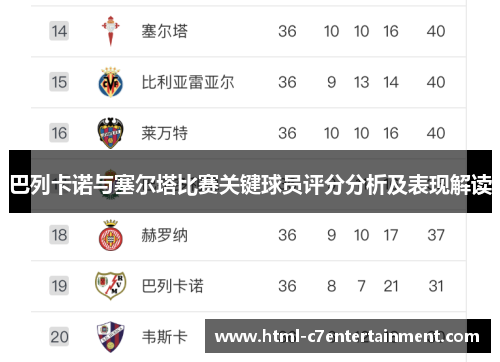 巴列卡诺与塞尔塔比赛关键球员评分分析及表现解读