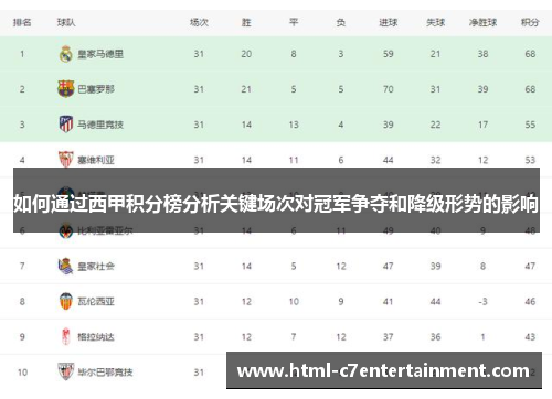 如何通过西甲积分榜分析关键场次对冠军争夺和降级形势的影响