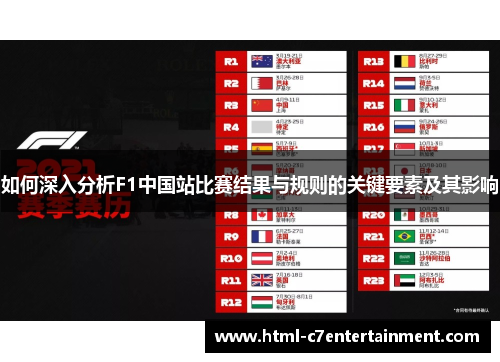 如何深入分析F1中国站比赛结果与规则的关键要素及其影响