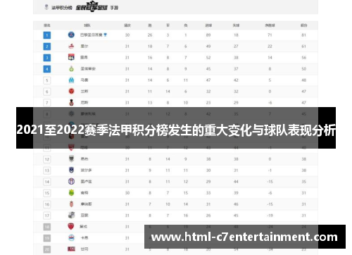2021至2022赛季法甲积分榜发生的重大变化与球队表现分析