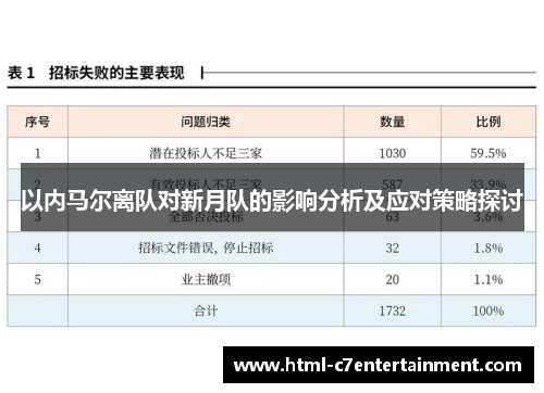 以内马尔离队对新月队的影响分析及应对策略探讨