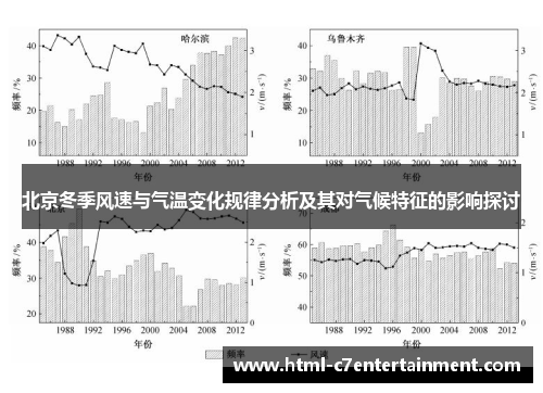 北京冬季风速与气温变化规律分析及其对气候特征的影响探讨