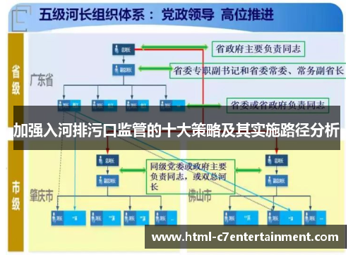 加强入河排污口监管的十大策略及其实施路径分析
