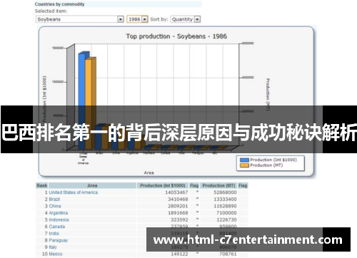 巴西排名第一的背后深层原因与成功秘诀解析