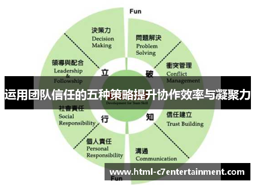 运用团队信任的五种策略提升协作效率与凝聚力 运用团队信任的五种策略提升协作效率与凝聚力