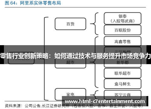 零售行业创新策略：如何通过技术与服务提升市场竞争力