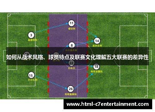如何从战术风格、球员特点及联赛文化理解五大联赛的差异性