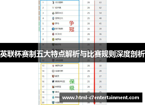 英联杯赛制五大特点解析与比赛规则深度剖析