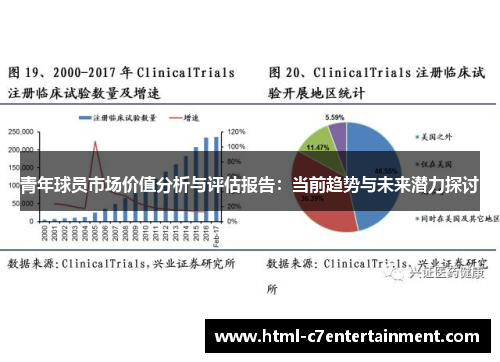 青年球员市场价值分析与评估报告：当前趋势与未来潜力探讨