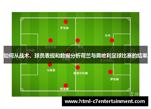 如何从战术、球员表现和数据分析荷兰与奥地利足球比赛的结果