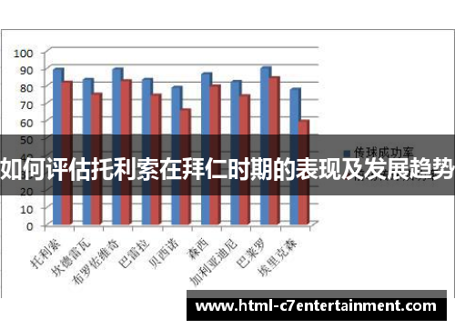 如何评估托利索在拜仁时期的表现及发展趋势 如何评估托利索在拜仁时期的表现及发展趋势