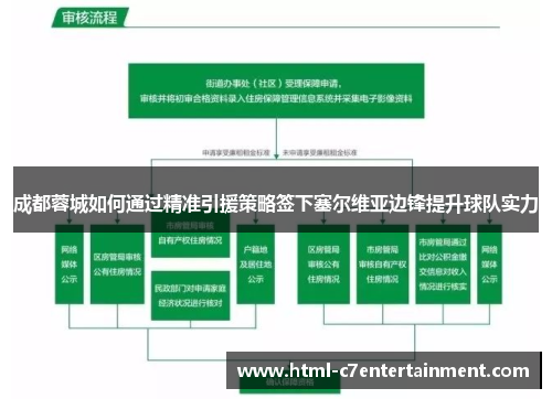 成都蓉城如何通过精准引援策略签下塞尔维亚边锋提升球队实力