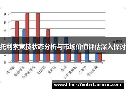 托利索竞技状态分析与市场价值评估深入探讨