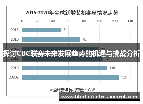 探讨CBC联赛未来发展趋势的机遇与挑战分析 探讨CBC联赛未来发展趋势的机遇与挑战分析