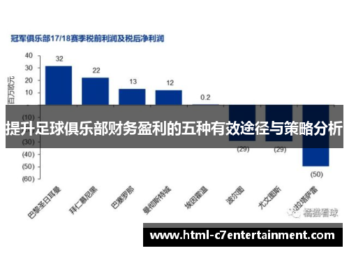 提升足球俱乐部财务盈利的五种有效途径与策略分析