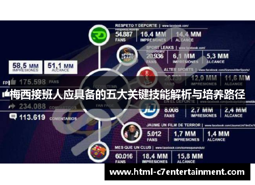 梅西接班人应具备的五大关键技能解析与培养路径