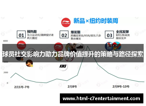 球员社交影响力助力品牌价值提升的策略与路径探索 球员社交影响力助力品牌价值提升的策略与路径探索