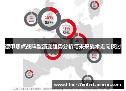 德甲焦点战阵型演变趋势分析与未来战术走向探讨