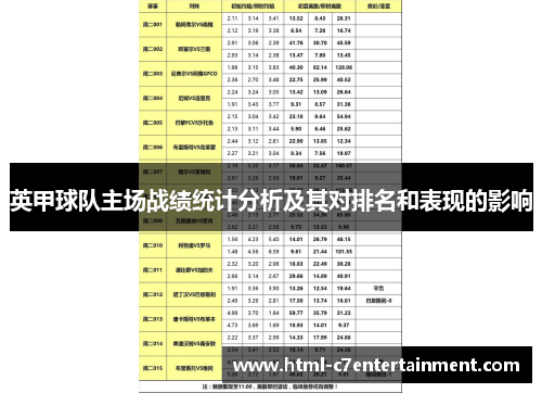 英甲球队主场战绩统计分析及其对排名和表现的影响