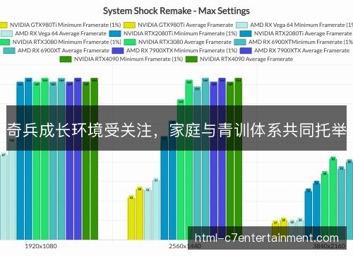 奇兵成长环境受关注，家庭与青训体系共同托举